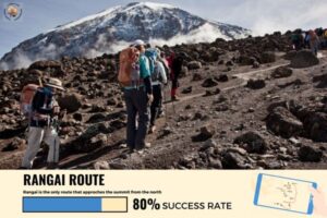 Rongai Route