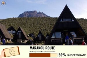 MARANGU ROUTE